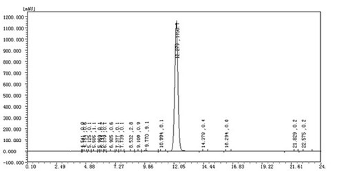 L'hormone stéroïde de cycle de coupe de GMP saupoudre Anavar Exemestane/Aromasin pour des femelles